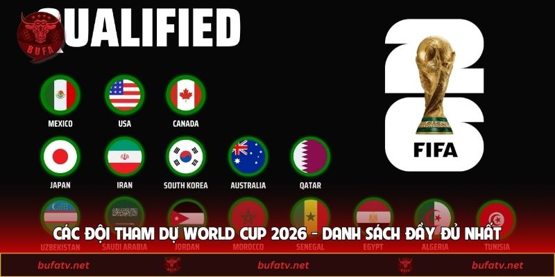 Các Đội Tham Dự World Cup 2026 - Danh Sách Đầy Đủ Nhất 1 Các Đội Tham Dự World Cup 2026 - Danh Sách Đầy Đủ Nhất