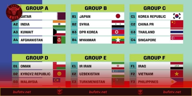 Các Đội Tham Dự World Cup 2026 - Danh Sách Đầy Đủ Nhất 3 Danh sách đầy đủ 48 quốc gia góp mặt tại giải