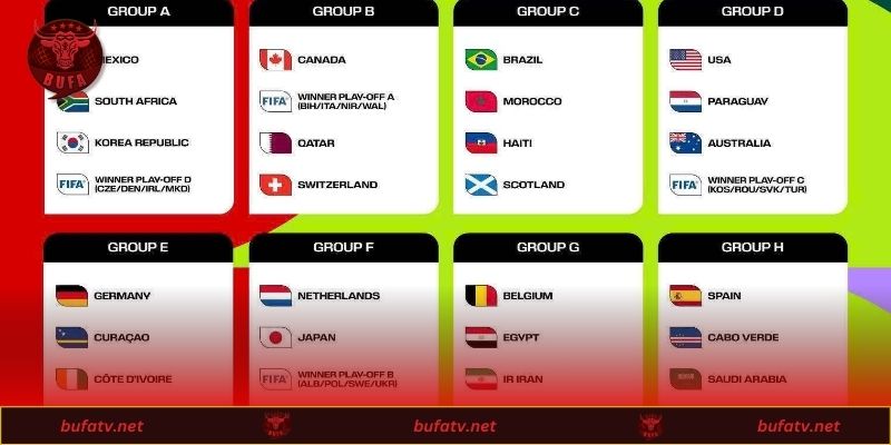 Các Đội Tham Dự World Cup 2026 - Danh Sách Đầy Đủ Nhất 4 Lịch thi đấu chi tiết các trận đấu tại giải