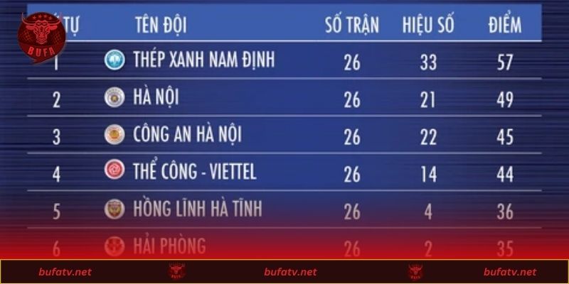 Xếp Hạng V-league Mới Nhất 2026 - Cập Nhật Từ A - Z 4 Những yếu tố ảnh hưởng đến thứ hạng giải đấu