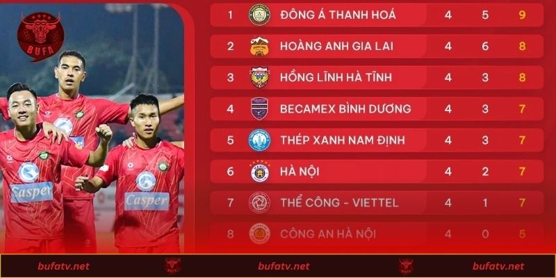 Xếp Hạng V-league Mới Nhất 2026 - Cập Nhật Từ A - Z 2 Tổng quan xếp hạng V-league mới nhất mùa giải năm nay